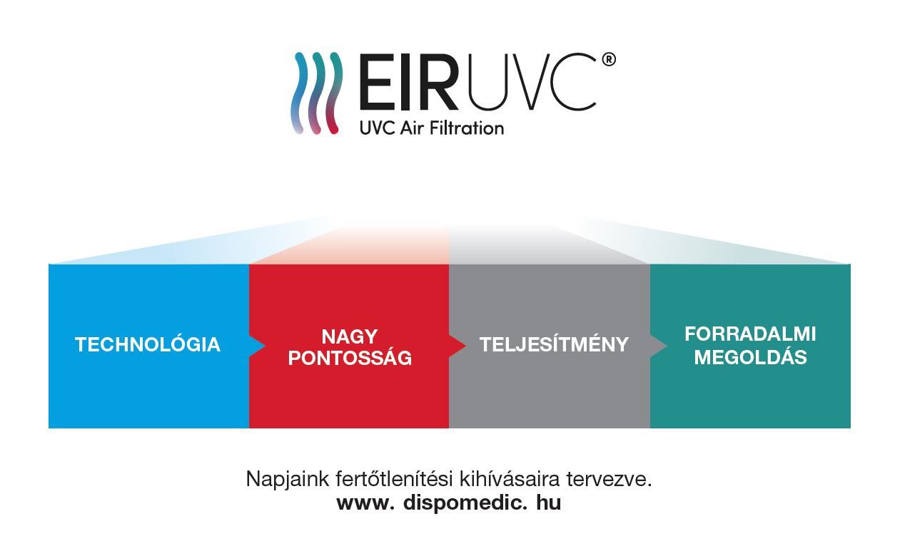 EIR UVC