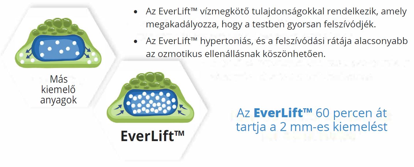 EverLift