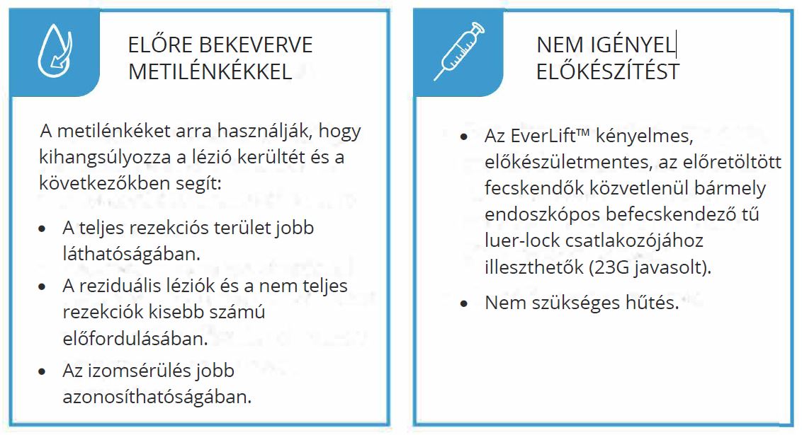 EverLift