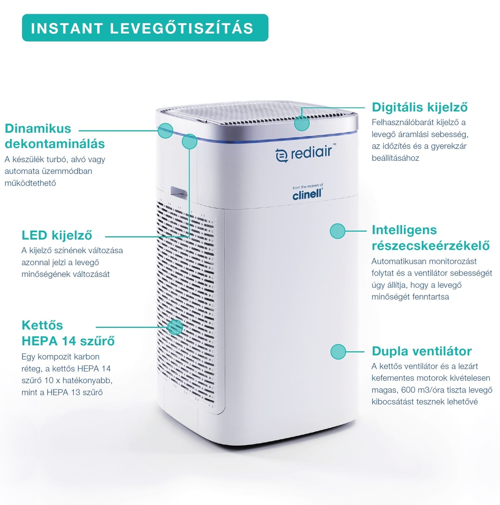 Rediair levegőfertőtlenítő