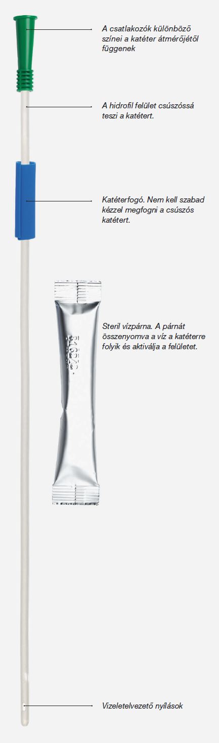 hi-slip katéter